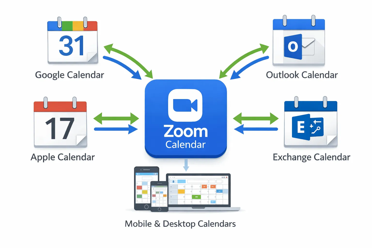 AddSync sync with Calendars